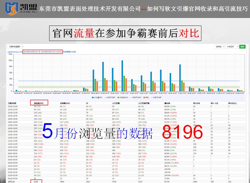 凱盟19年5月瀏覽量數(shù)據(jù) 凱盟19年5月瀏覽量數(shù)據(jù)
