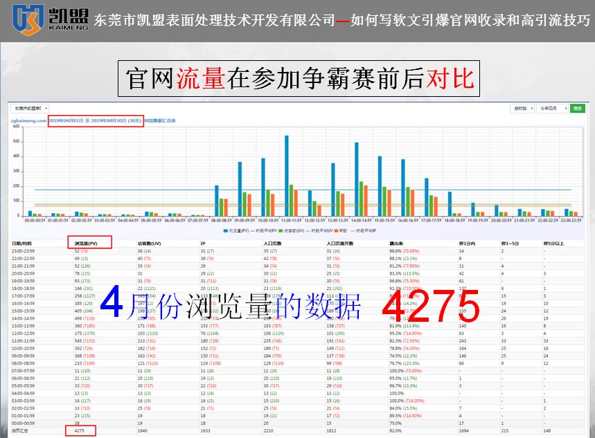 凱盟19年4月瀏覽量數(shù)據(jù) 凱盟19年4月瀏覽量數(shù)據(jù)